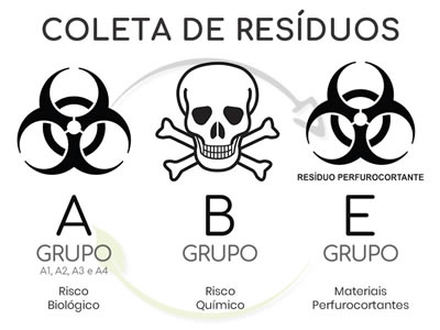 Coleta de Resíduos da Saúde